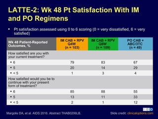 LATTE-2: Wk 48 Pt Satisfaction With IM
and PO Regimens
Slide credit: clinicaloptions.comMargolis DA, et al. AIDS 2016. Abstract THAB0206LB.
Wk 48 Patient-Reported
Outcomes, %
IM CAB + RPV
Q4W
(n = 103)
IM CAB + RPV
Q8W
(n = 109)
PO CAB +
ABC/3TC
(n = 49)
How satisfied are you with
your current treatment?
 6 79 83 67
 5 20 14 29
 < 5 1 3 4
How satisfied would you be to
continue with your present
form of treatment?
 6 85 88 55
 5 13 11 33
 < 5 2 1 12
 Pt satisfaction assessed using 0 to 6 scoring (0 = very dissatisfied, 6 = very
satisfied)
 