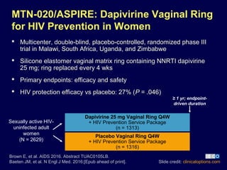 Slide credit: clinicaloptions.com
MTN-020/ASPIRE: Dapivirine Vaginal Ring
for HIV Prevention in Women
 Multicenter, double-blind, placebo-controlled, randomized phase III
trial in Malawi, South Africa, Uganda, and Zimbabwe
 Silicone elastomer vaginal matrix ring containing NNRTI dapivirine
25 mg; ring replaced every 4 wks
 Primary endpoints: efficacy and safety
 HIV protection efficacy vs placebo: 27% (P = .046)
Brown E, et al. AIDS 2016. Abstract TUAC0105LB.
Baeten JM, et al. N Engl J Med. 2016;[Epub ahead of print].
Dapivirine 25 mg Vaginal Ring Q4W
+ HIV Prevention Service Package
(n = 1313)
Placebo Vaginal Ring Q4W
+ HIV Prevention Service Package
(n = 1316)
Sexually active HIV-
uninfected adult
women
(N = 2629)
≥ 1 yr; endpoint-
driven duration
 