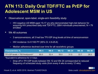 ATN 113: Daily Oral TDF/FTC as PrEP for
Adolescent MSM in US
 Observational, open-label, single-arm feasibility study
– HIV-negative US MSM aged 15-17 yrs who demonstrated high-risk behavior for
acquiring HIV prescribed daily oral TDF/FTC; 2864 individuals prescreened, N = 79
enrolled
 Wk 48 outcomes
– 3 seroconversions; all 3 had low TFV-DP drug levels at time of seroconversion
– HIV incidence: 6.41/100 PY (95% CI: 4.9-25.8)
– Median adherence declined over time for all race/ethnic groups
– Drop off in TFV-DP levels between Wk 12 and Wk 24 corresponded to reduced
frequency of scheduled study visits (from every 4 wks to every 12 wks)
Slide credit: clinicaloptions.comHosek S, et al. AIDS 2016. Abstract TUAX0104LB.
Characteristic, % Wk 4 Wk 8 Wk 12 Wk 24 Wk 36 Wk 48
TFV-DP levels > 700 fmol/punch* 60.0 52.4 55.0 31.5 22.7 28.2
*Equivalent to adherence for ≥ 4 days.
 