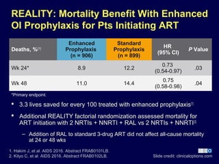 Slide credit: clinicaloptions.com
REALITY: Mortality Benefit With Enhanced
OI Prophylaxis for Pts Initiating ART
1. Hakim J, et al. AIDS 2016. Abstract FRAB0101LB.
2. Kityo C, et al. AIDS 2016. Abstract FRAB0102LB.
 3.3 lives saved for every 100 treated with enhanced prophylaxis[1]
 Additional REALITY factorial randomization assessed mortality for
ART initiation with 2 NRTIs + NNRTI + RAL vs 2 NRTIs + NNRTI[2]
– Addition of RAL to standard 3-drug ART did not affect all-cause mortality
at 24 or 48 wks
Deaths, %[1]
Enhanced
Prophylaxis
(n = 906)
Standard
Prophylaxis
(n = 899)
HR
(95% CI)
P Value
Wk 24* 8.9 12.2
0.73
(0.54-0.97)
.03
Wk 48 11.0 14.4
0.75
(0.58-0.98)
.04
*Primary endpoint.
 