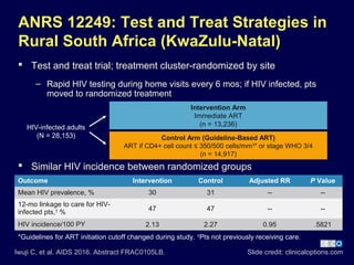 ANRS 12249: Test and Treat Strategies in
Rural South Africa (KwaZulu-Natal)
 Test and treat trial; treatment cluster-randomized by site
– Rapid HIV testing during home visits every 6 mos; if HIV infected, pts
moved to randomized treatment
 Similar HIV incidence between randomized groups
Slide credit: clinicaloptions.comIwuji C, et al. AIDS 2016. Abstract FRAC0105LB.
Intervention Arm
Immediate ART
(n = 13,236)
Control Arm (Guideline-Based ART)
ART if CD4+ cell count ≤ 350/500 cells/mm3
* or stage WHO 3/4
(n = 14,917)
HIV-infected adults
(N = 28,153)
Outcome Intervention Control Adjusted RR P Value
Mean HIV prevalence, % 30 31 -- --
12-mo linkage to care for HIV-
infected pts,†
% 47 47 -- --
HIV incidence/100 PY 2.13 2.27 0.95 .5821
*Guidelines for ART initiation cutoff changed during study. †
Pts not previously receiving care.
 