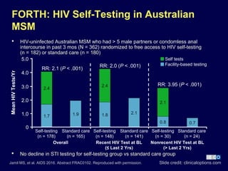 FORTH: HIV Self-Testing in Australian
MSM
 HIV-uninfected Australian MSM who had > 5 male partners or condomless anal
intercourse in past 3 mos (N = 362) randomized to free access to HIV self-testing
(n = 182) or standard care (n = 180)
Slide credit: clinicaloptions.comJamil MS, et al. AIDS 2016. Abstract FRAC0102. Reproduced with permission.
5.0
1.0
0
MeanHIVTests/Yr
3.0
2.0
4.0
Self-testing
(n = 178)
Standard care
(n = 165)
Self-testing
(n = 148)
Standard care
(n = 141)
Self-testing
(n = 30)
Standard care
(n = 24)
Overall Recent HIV Test at BL
(≤ Last 2 Yrs)
Nonrecent HIV Test at BL
(> Last 2 Yrs)
Self tests
Facility-based testing
RR: 2.1 (P < .001)
RR: 2.0 (P < .001)
RR: 3.95 (P < .001)
1.7 1.9 1.8 2.1
0.8 0.7
2.4
2.4
2.1
 No decline in STI testing for self-testing group vs standard care group
 