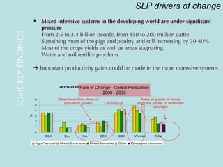 Overview of Geo-Information Applications in ILRI