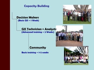 Overview of Geo-Information Applications in ILRI