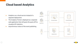 Highlights of WSO2 API Manager 4.0.0 | PPT