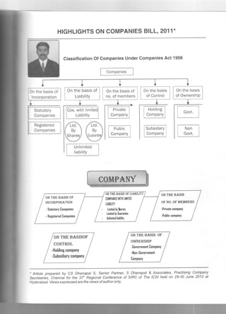 Highlights on companies bill,2012