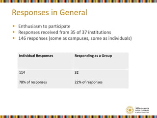 Individual Responses Responding as a Group
114 32
78% of responses 22% of responses
 Enthusiasm to participate
 Responses received from 35 of 37 institutions
 146 responses (some as campuses, some as individuals)
Responses in General
 