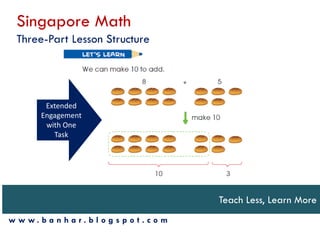 Singapore Math
  Three-Part Lesson Structure




         Extended
        Engagement
         with One
           Task




                                              Teach Less, Learn More
w w w. b a n h a r. b l o g s p o t . c o m
 