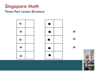 Singapore Math
Three-Part Lesson Structure
 