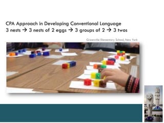 CPA Approach in Developing Conventional Language
3 nests  3 nests of 2 eggs  3 groups of 2  3 twos
                                  Greenville Elementary School, New York
 