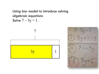 Using bar model to introduce solving
algebraic equations
Solve 7 – 3y = 1 .

             7




           3y              1
 