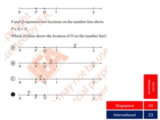 perentage
                 correct
 Singapore       45

International    23
 