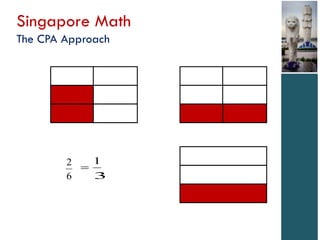 Singapore Math
The CPA Approach




        2   1
          
        6   3
 