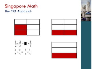 Singapore Math
The CPA Approach




      1 2        1
           
      2 3        3
     1 2 1 1
        
     2 3 1 3
 