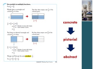 concrete



pictorial



abstract
 