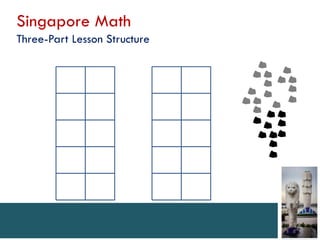 Singapore Math
Three-Part Lesson Structure
 