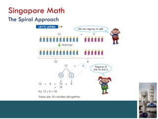 Singapore Math
The Spiral Approach
 