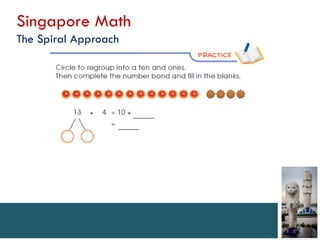 Singapore Math
The Spiral Approach
 
