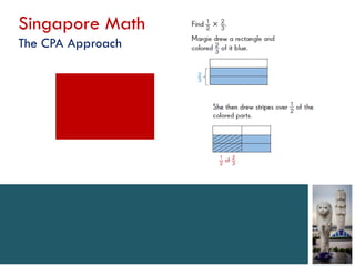Singapore Math
The CPA Approach
 