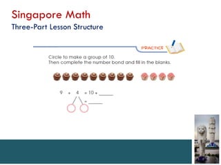 Singapore Math
Three-Part Lesson Structure
 