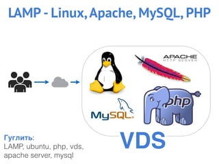 LAMP - Linux,Apache, MySQL, PHP
Гуглить:
LAMP, ubuntu, php, vds,
apache server, mysql
VDS
 