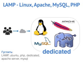 LAMP - Linux,Apache, MySQL, PHP
Гуглить:
LAMP, ubuntu, php, dedicated,
apache server, mysql
dedicated
 