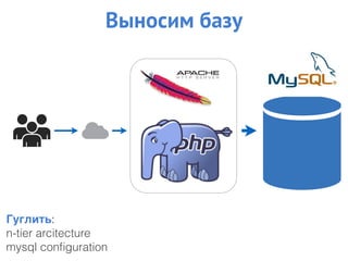 Выносим базу
Гуглить:
n-tier arcitecture
mysql conﬁguration
 
