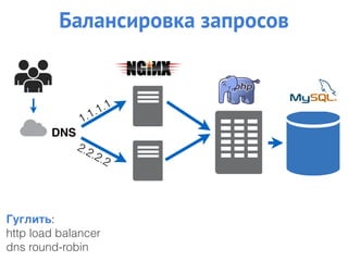 Балансировка запросов
Гуглить:
http load balancer
dns round-robin
DNS
1.1.1.1
2.2.2.2
 