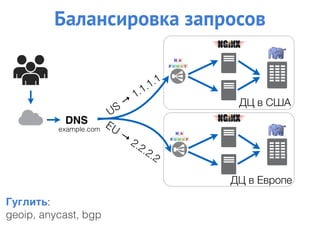 Балансировка запросов
Гуглить:
geoip, anycast, bgp
DNS
example.com
US
→
1.1.1.1
EU
→
2.2.2.2
ДЦ в США
ДЦ в Европе
 