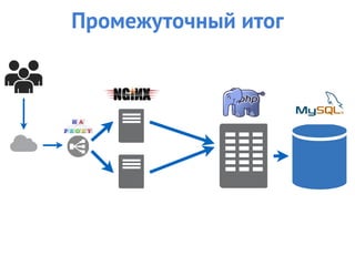 Промежуточный итог
 