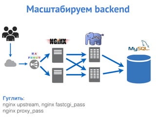 Масштабируем backend
Гуглить:
nginx upstream, nginx fastcgi_pass
nginx proxy_pass
 