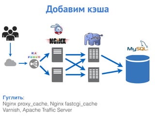 Добавим кэша
Гуглить:
Nginx proxy_cache, Nginx fastcgi_cache
Varnish, Apache Trafﬁc Server
 
