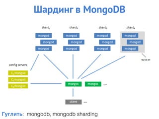 Шардинг в MongoDB
Гуглить: mongodb, mongodb sharding
 