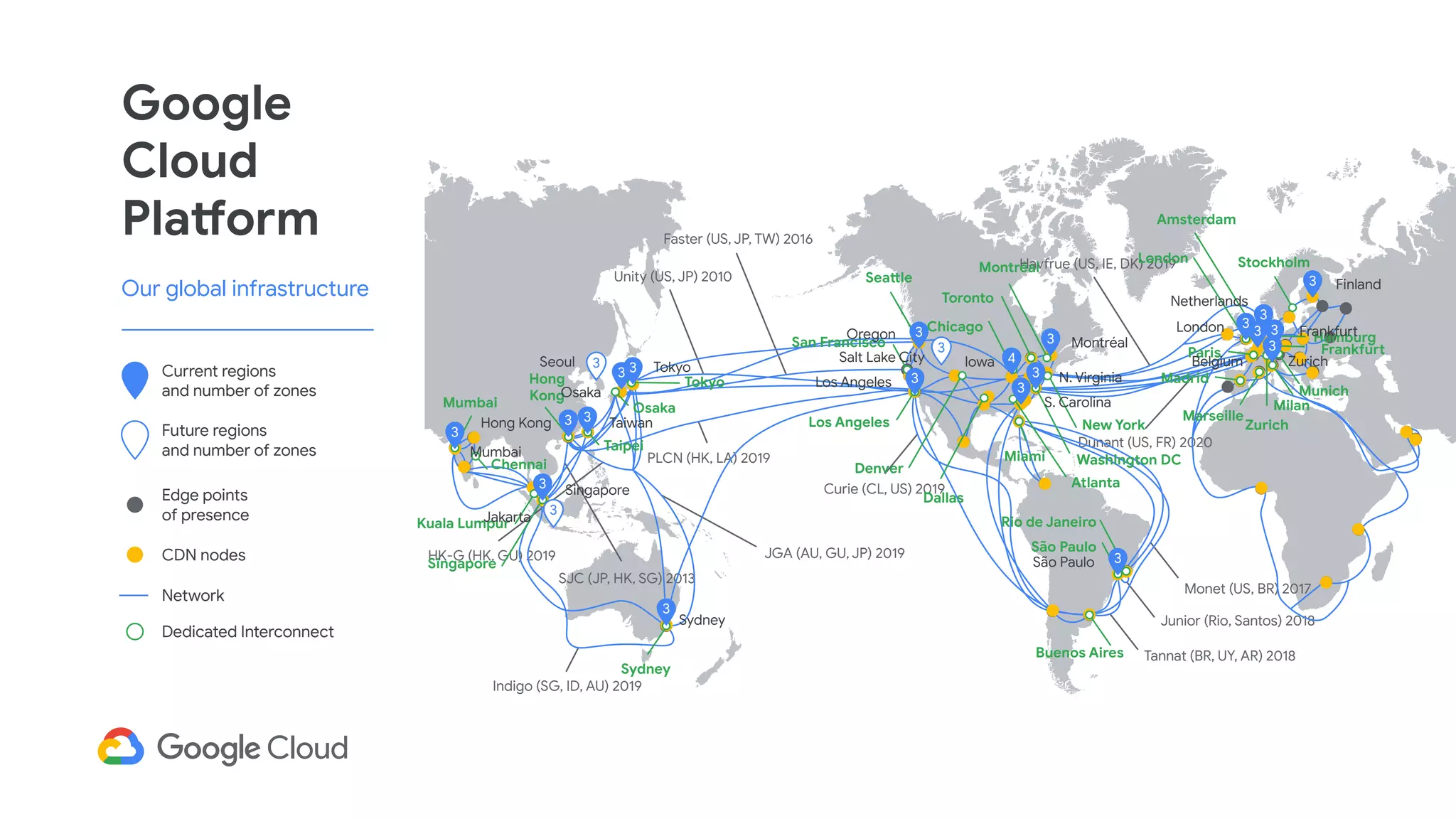 Google
Cloud
Platform
Our global infrastructure
PLCN (HK, LA) 2019
Faster (US, JP, TW) 2016
Unity (US, JP) 2010
Dunant (US, FR) 2020
Monet (US, BR) 2017
Junior (Rio, Santos) 2018
Tannat (BR, UY, AR) 2018
SJC (JP, HK, SG) 2013
Indigo (SG, ID, AU) 2019
HK-G (HK, GU) 2019 JGA (AU, GU, JP) 2019
Curie (CL, US) 2019
Havfrue (US, IE, DK) 2019
Network
Edge points
of presence
CDN nodes
Mumbai
Singapore
Kuala Lumpur
Sydney
Tokyo
Chennai
Taipei
Seattle
San Francisco
Montréal
Hamburg
Zurich
Madrid
Paris
London
Hong
Kong
Osaka
Toronto
Chicago
Los Angeles
Denver
Dallas
Miami
Atlanta
Washington DC
New York
Rio de Janeiro
São Paulo
Buenos Aires
Munich
Milan
Marseille
Amsterdam
Stockholm
Frankfurt
Dedicated Interconnect
Current regions
and number of zones
Future regions
and number of zones Mumbai
Singapore
Jakarta
Sydney
Tokyo
Osaka
Hong Kong Taiwan
3
3
3
3
3
3 3
3
3 33
3
3
3
4
3
3
Oregon
Los Angeles
Iowa
S. Carolina
N. Virginia
Montréal
São Paulo
Finland
Frankfurt
Zurich
3
Belgium
London
Netherlands
3Seoul
3
3
Salt Lake City
3 3
 