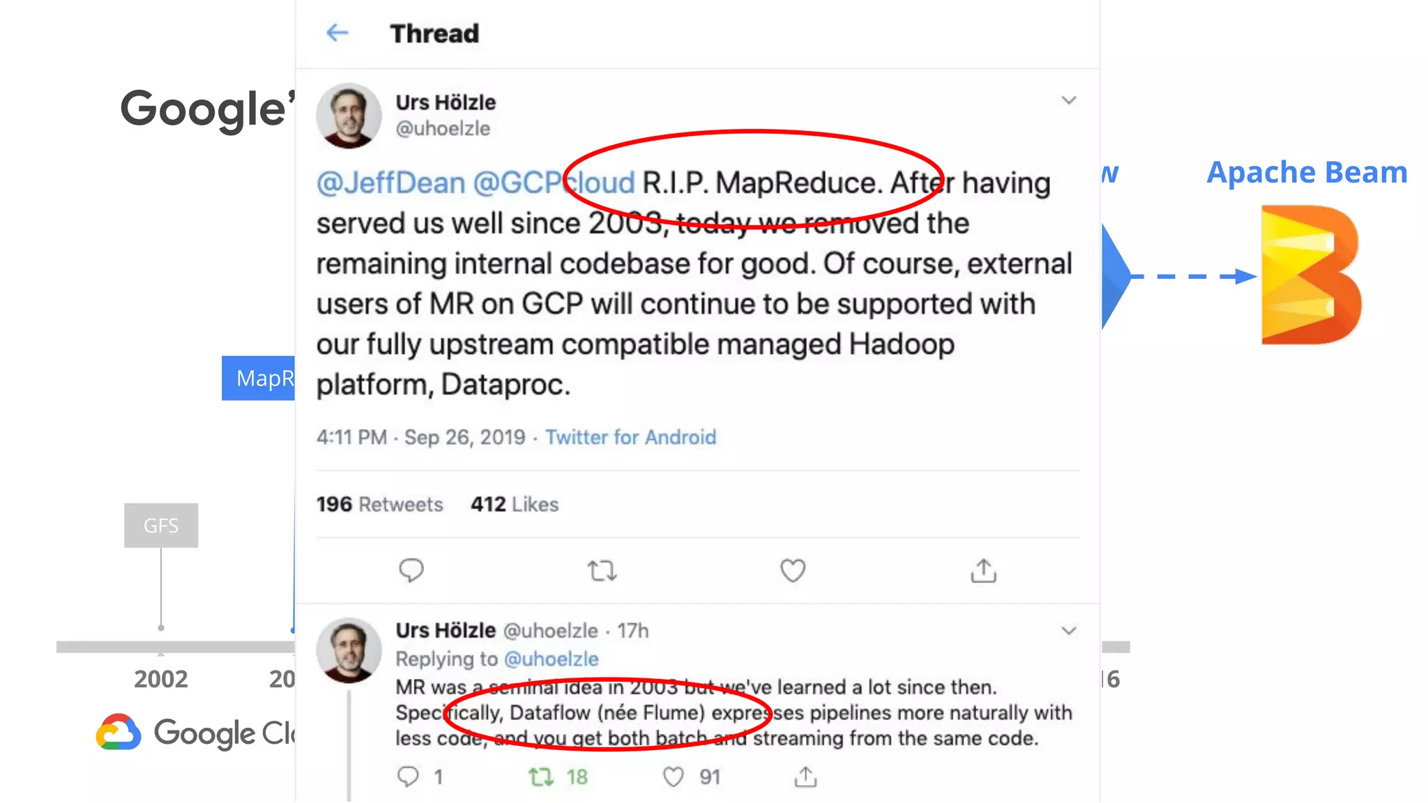 Google’s data processing timeline
20122002 2004 2006 2008 2010
MapReduce
GFS Big Table
Dremel
Pregel
FlumeJava
Colossus
Spanner
2014
MillWheel
Dataﬂow
2016
Apache Beam
 
