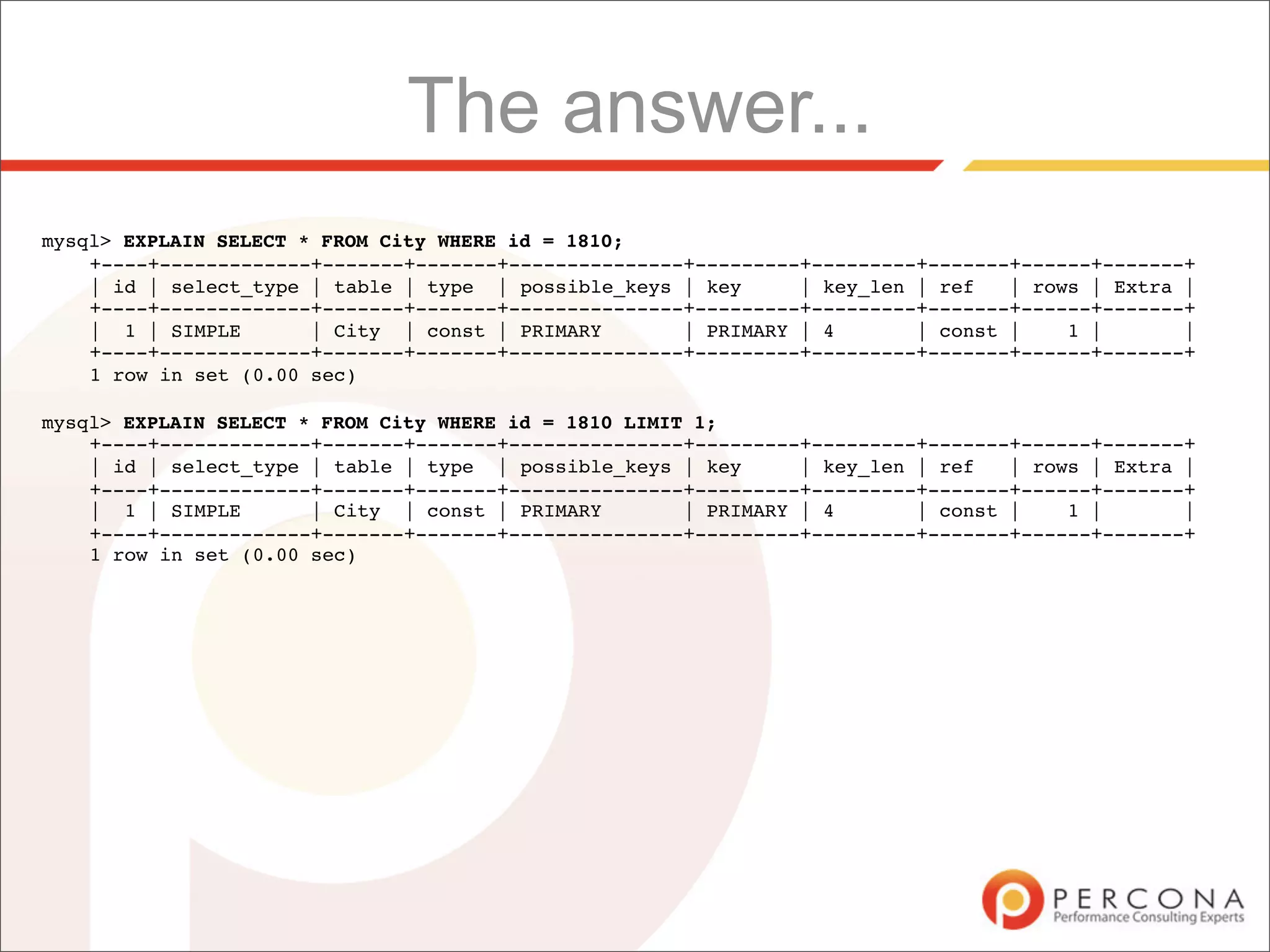 The answer...
mysql> EXPLAIN SELECT * FROM City WHERE id = 1810;
    +----+-------------+-------+-------+---------------+---------+---------+-------+------+-------+
    | id | select_type | table | type | possible_keys | key      | key_len | ref   | rows | Extra |
    +----+-------------+-------+-------+---------------+---------+---------+-------+------+-------+
    | 1 | SIMPLE       | City | const | PRIMARY        | PRIMARY | 4       | const |    1 |       |
    +----+-------------+-------+-------+---------------+---------+---------+-------+------+-------+
    1 row in set (0.00 sec)

mysql> EXPLAIN SELECT * FROM City WHERE id = 1810 LIMIT 1;
    +----+-------------+-------+-------+---------------+---------+---------+-------+------+-------+
    | id | select_type | table | type | possible_keys | key      | key_len | ref   | rows | Extra |
    +----+-------------+-------+-------+---------------+---------+---------+-------+------+-------+
    | 1 | SIMPLE       | City | const | PRIMARY        | PRIMARY | 4       | const |    1 |       |
    +----+-------------+-------+-------+---------------+---------+---------+-------+------+-------+
    1 row in set (0.00 sec)
 