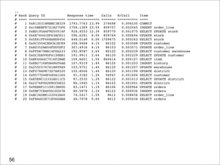 ..
     # Rank   Query ID           Response time    Calls   R/Call       Item
     # ====   ================== ================ ======= ==========   ====
     #    1   0x813031B8BBC3B329 1793.7763 23.9% 274698     0.006530   COMMIT
     #    2   0x10BEBFE721A275F6 1758.1369 23.5% 859757     0.002045   INSERT   order_line
     #    3   0xBD195A4F9D50914F   924.4553 12.3% 859770    0.001075   SELECT   UPDATE stock
     #    4   0x6E70441DF63ACD21   596.6281 8.0% 859769     0.000694   UPDATE   stock
     #    5   0x5E61FF668A8E8456   448.0148 6.0% 1709675    0.000262   SELECT   stock
     #    6   0x0C3504CBDCA1EC89   308.9468 4.1%    86102   0.003588   UPDATE   customer
     #    7   0xA0352AA54FDD5DF2   307.4916 4.1%    86103   0.003571   UPDATE   order_line
     #    8   0xFFDA79BA14F0A223   192.8587 2.6%    86122   0.002239   SELECT   customer warehouse
     #    9   0x0C3DA99DF6138EB1   191.9911 2.6%    86120   0.002229   SELECT   UPDATE customer
     #   10   0xBF40A4C7016F2BAE   109.6601 1.5% 860614     0.000127   SELECT   item
     #   11   0x8B2716B5B486F6AA   107.9319 1.4%    86120   0.001253   INSERT   history
     #   12   0x255C57D761A899A9   103.9751 1.4%    86120   0.001207   UPDATE   warehouse
     #   13   0xF078A9E73D7A8520   102.8506 1.4%    86120   0.001194   UPDATE   district
     #   14   0x9577D48F480A1260    91.3182 1.2%    56947   0.001604   SELECT   customer
     #   15   0xE5E8C12332AD11C5    87.2532 1.2%    86122   0.001013   SELECT   UPDATE district
     #   16   0x2276F0D2E8CC6E22    86.1945 1.1%    86122   0.001001   UPDATE   district
     #   17   0x9EB8F1110813B80D    83.1471 1.1%    86106   0.000966   UPDATE   orders
     #   18   0x0BF7CEAD5D1D2D7E    80.5878 1.1%    86122   0.000936   INSERT   orders
     #   19   0xAC36DBE122042A66    74.5417 1.0%     8612   0.008656   SELECT   order_line
     #   20   0xF8A4D3E71E066ABA    46.7978 0.6%     8612   0.005434   SELECT   orders




56
 