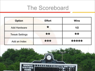 The Scoreboard

   Option           Effort       Wins

Add Hardware
                     *           1/2

Tweak Settings
                    **           **
Add an Index
                    ***         *****
 