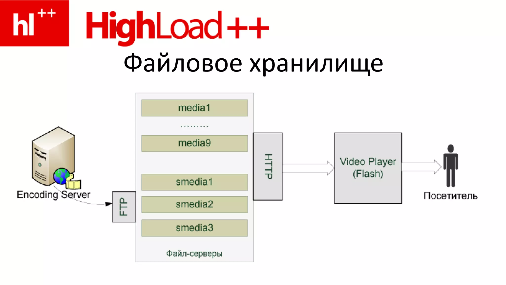 Принцип АК-47