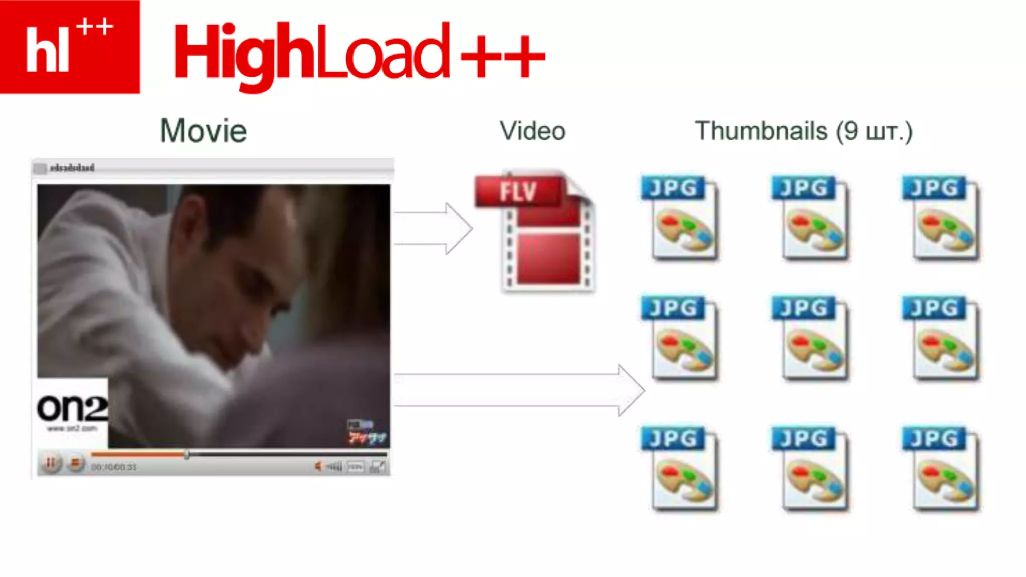 Принцип АК-47Простота в изготовлении и обслуживанииИзбегаем изобретать велосипеды и используем готовый софт«Правило 5 минут» - грубая, но эффективная стрельба
