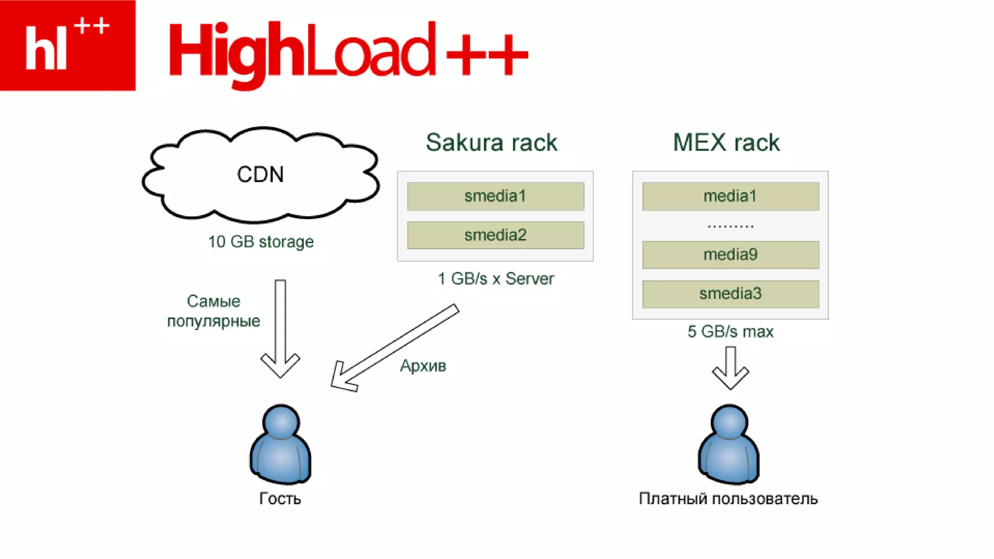 Performance Data (Zenoss Core)