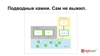 Подводные камни. Сам не выжил.

 