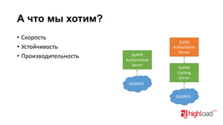 А что мы хотим?
• Скорость
• Устойчивость
• Производительность

SUPER
Authoritative
Server

SLOW
Authoritative
Server

SUPER
Caching
Server

QUERIES
QUERIES

 