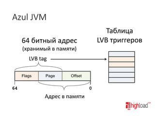 Azul JVM
Таблица
LVB триггеров

64 битный адрес
(хранимый в памяти)
LVB tag
Flags

Page

Offset

64

0

Адрес в памяти

 