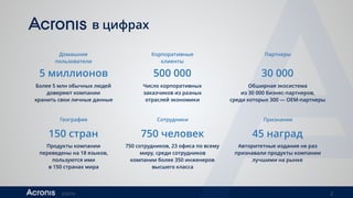 ©2016 2
в цифрах
5 миллионов
Более 5 млн обычных людей
доверяют компании  
хранить свои личные данные
500 000
Число корпоративных
заказчиков из разных
отраслей экономики
30 000
Обширная экосистема  
из 30 000 бизнес-партнеров,  
среди которых 300 — ОЕМ-партнеры
150 стран
Продукты компании
переведены на 18 языков,
пользуются ими  
в 150 странах мира
750 человек
750 сотрудников, 23 офиса по всему
миру, среди сотрудников  
компании более 350 инженеров
высшего класса
45 наград
Авторитетные издания не раз
признавали продукты компании
лучшими на рынке
Домашние 
пользователи
Корпоративные 
клиенты
Партнеры
География Сотрудники Признание
 