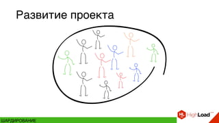 ШАРДИРОВАНИЕ
Развитие проекта
 