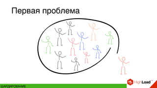 ШАРДИРОВАНИЕ
Первая проблема
 