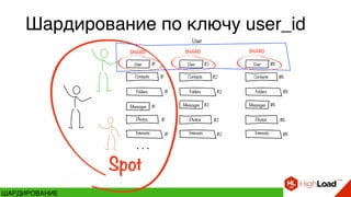 Шардирование по ключу user_id
ШАРДИРОВАНИЕ
 