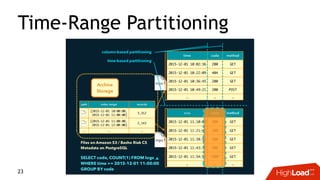 Time-Range Partitioning
23
 