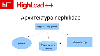 Архитектура nephilidae  Nginx с модулем pages Ханилище и демон Индексатор 